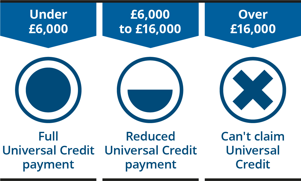 英国福利金Universal Credit.png